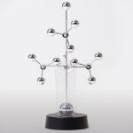 Kinetyczny Atom 